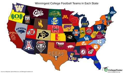 best football universities